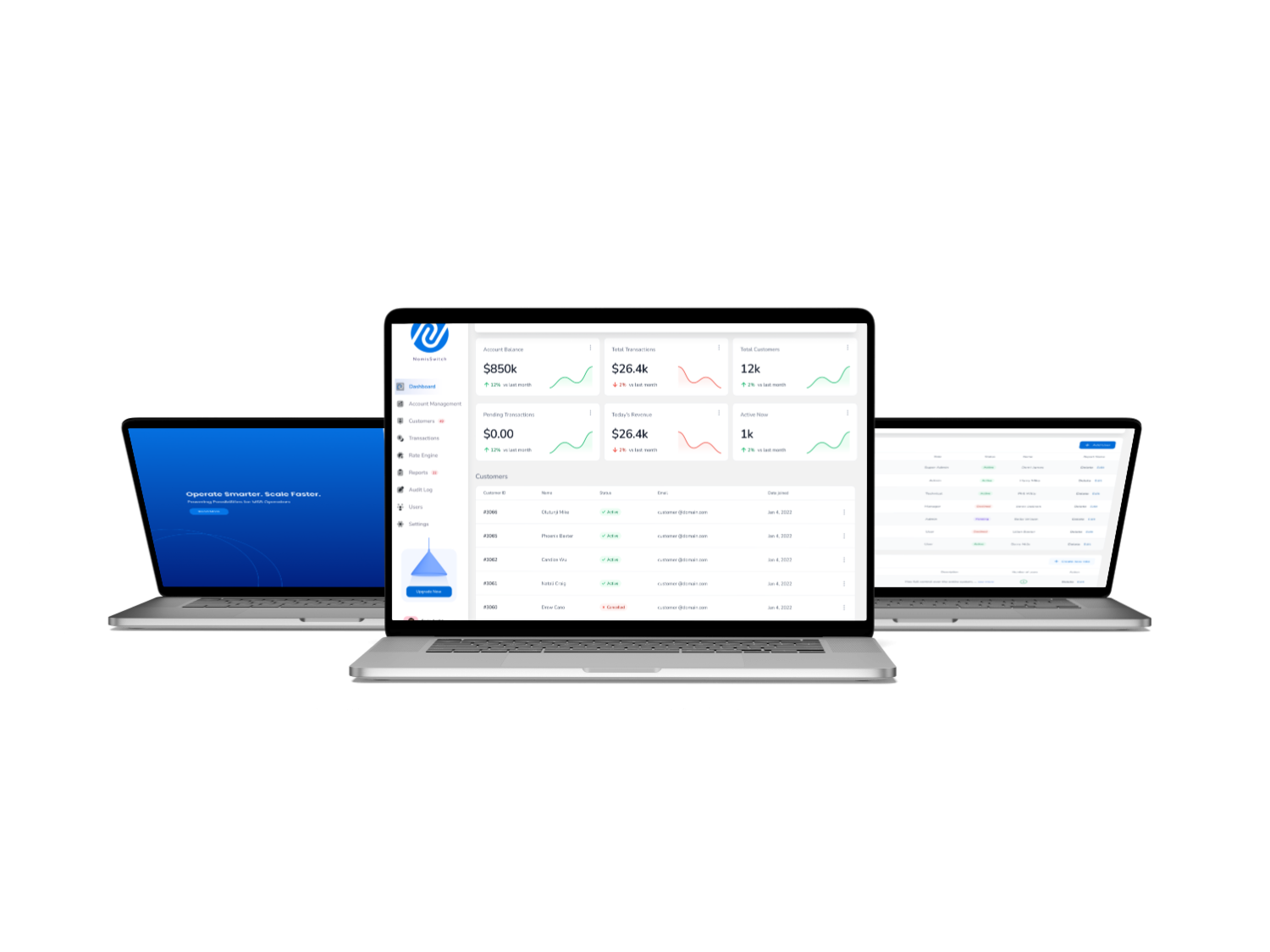 NomisSwitch compliance dashboard — KYC, AML and regulatory reporting automated